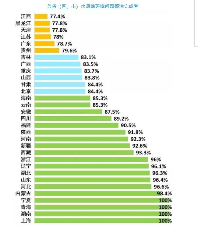 水源地環(huán)境整治工作一直在進行