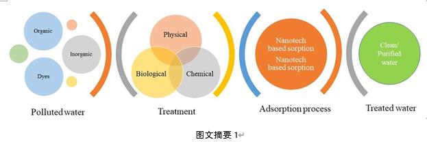 雙良環(huán)境最新科研動態(tài)(2023-01)